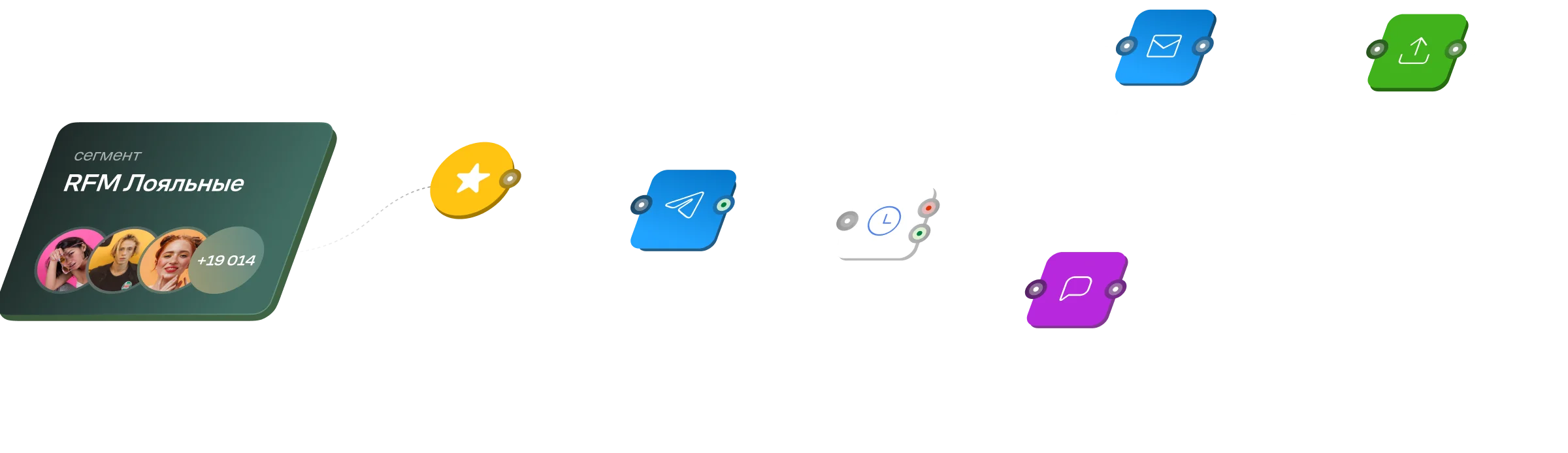 Сценарий: сегмент «RFM Лояльные», напоминание в Telegram, пуш со скидкой, письмо после оплаты и передача сегмента в рекламный кабинет